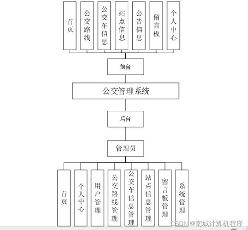 基于SSM框架的公交管理系統設計與實現